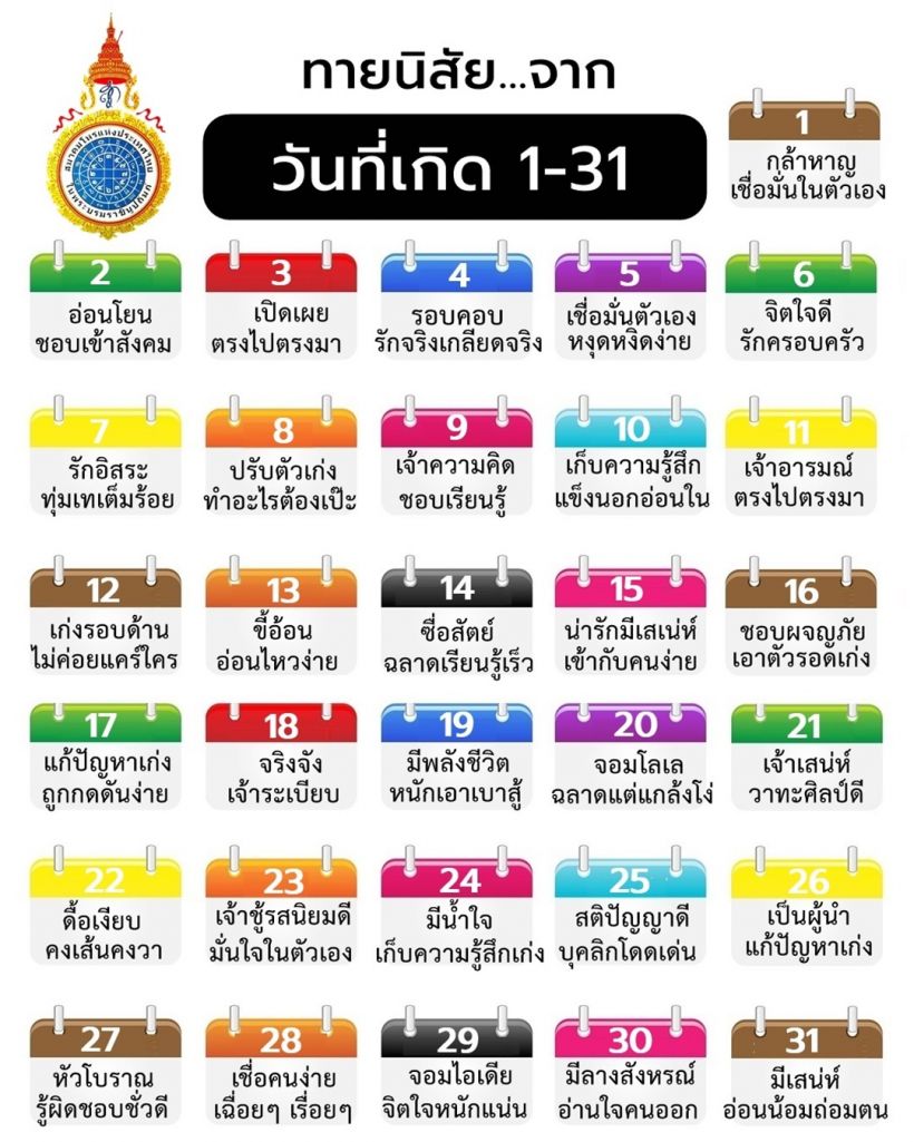 ทายนิสัยตามวันเกิด (1-31) ใครเกิดวันไหน...นิสัยเป็นยังไง มาดูกัน!