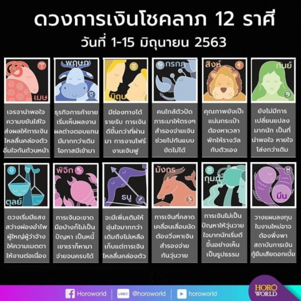 คอนเฟิร์ม ดวง12ราศี ใคร การเงินไหลลื่นคล่องตัว-เงินขาดมือ