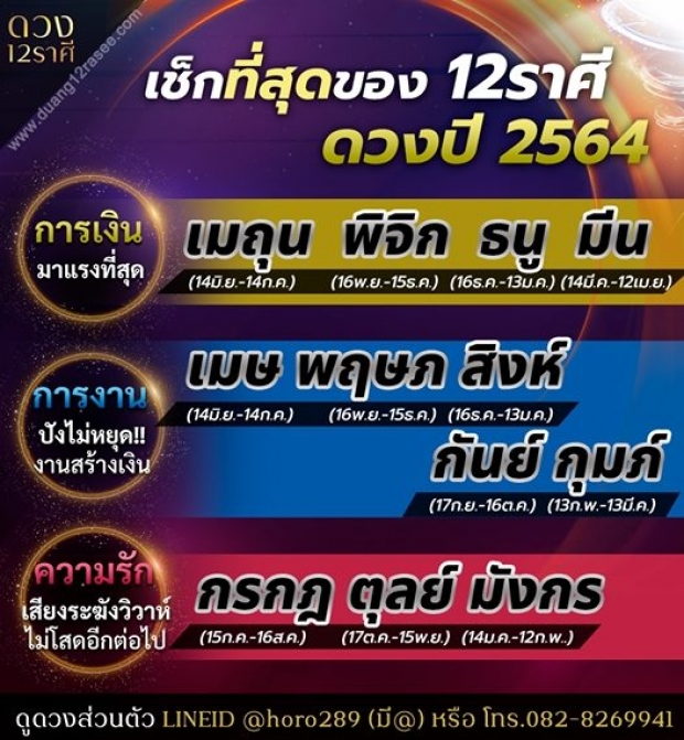  เช็กที่สุดของ 12 ราศี ดวงปี 2564 การเงินมาแรง-การงานปังไม่หยุด 