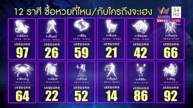 เช็กดวง 12 ราศี ใครปังใครแป๊ก พร้อมเลขมงคล ใครจะเฮงรับทรัพย์