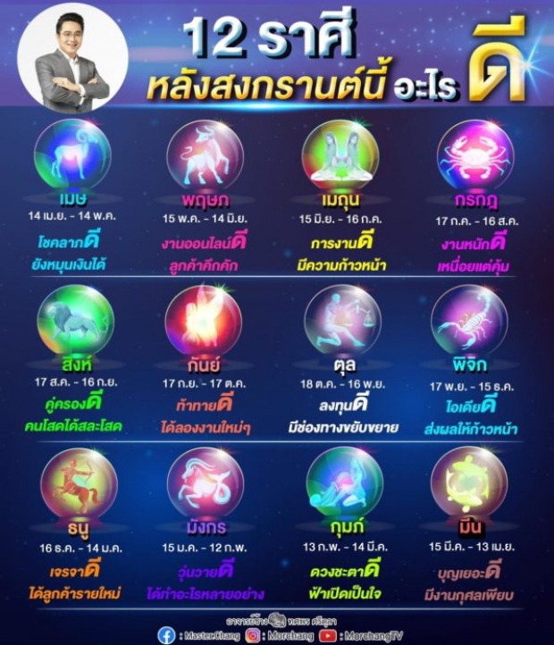 หมอช้าง เปิดดวง 12 ราศี หลังสงกรานต์นี้โชคลาภดี