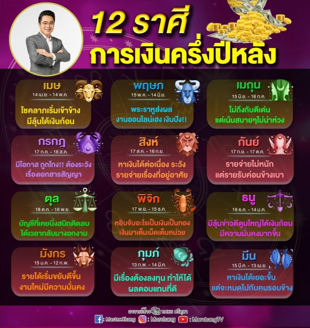  หมอช้าง เปิดดวงการเงิน 12 ราศี ครึ่งปีหลัง ราศีไหนเฮงหรือต้องระวัง เช็กเลย!