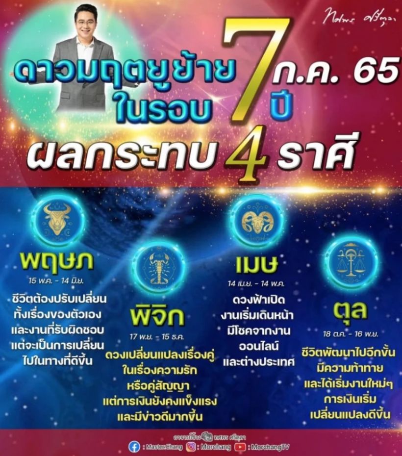  ดาวมฤตยูย้าย ในรอบ7ปี 4 ราศีนี้ กระทบแน่ 