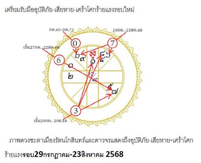 โหรฟองสนาน เตือนคนไทย จะเกิดเหตุการณ์ครั้งใหญ่