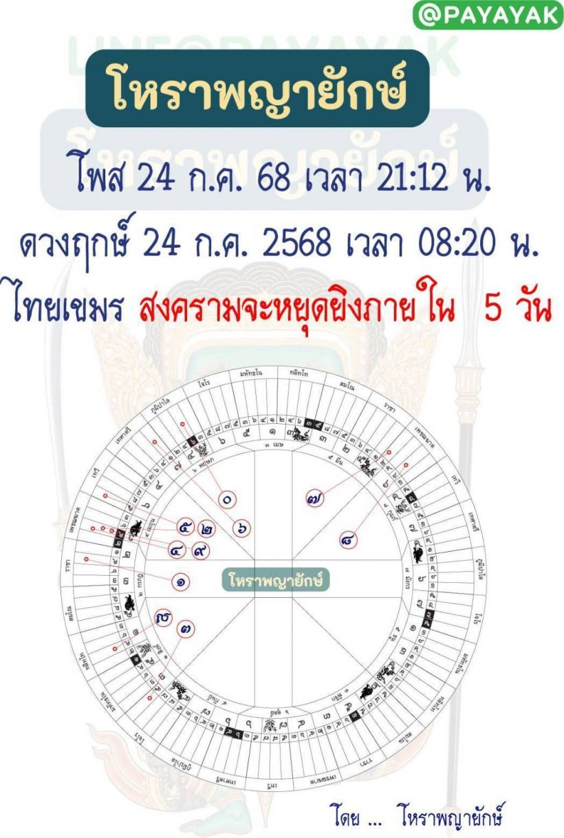 รวมคำทำนายในปี 2568ของอ.ยักษ์ที่แม่นจนตะลึง