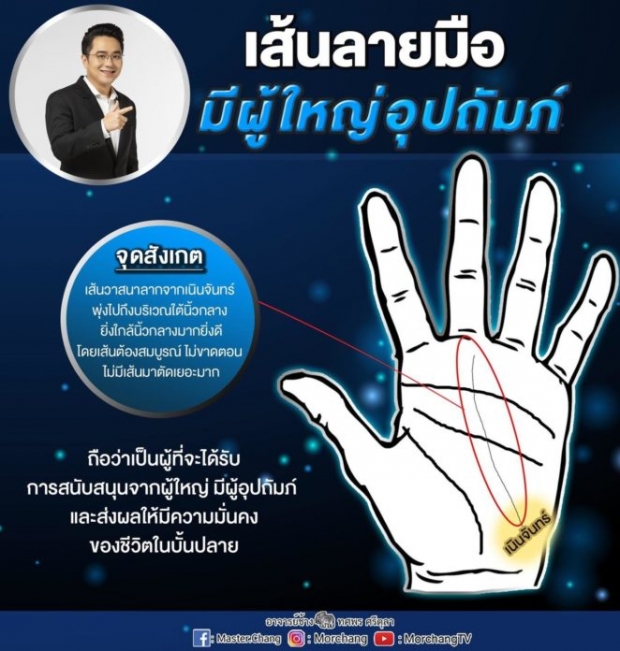 หมอช้าง เผยเส้นลายมือมีผู้ใหญ่อุปถัมภ์-สนับสนุน ชีวิตบั้นปลายมั่นคง