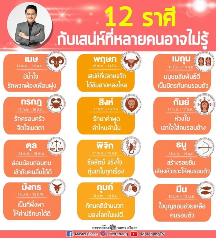 หมอช้าง เผยเสน่ห์ของ12ราศี ที่หลายคนอาจไม่รู้ ตรงแค่ไหนเช็กเลย