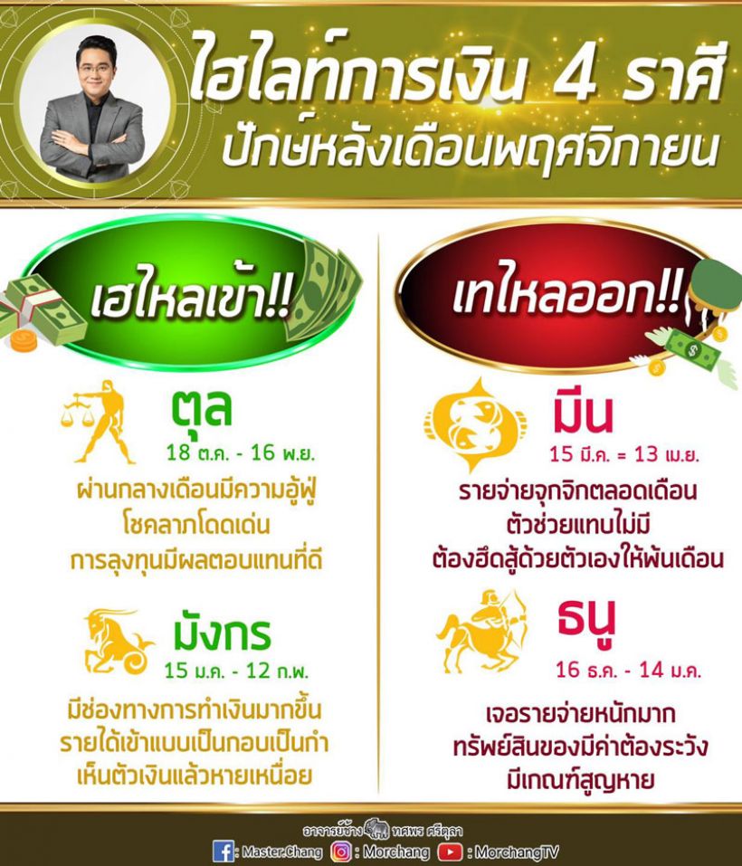 พ.ย.นี้ 2 ราศีเงินไหลเข้า - 2 ราศีเศร้า เงินไหลออก