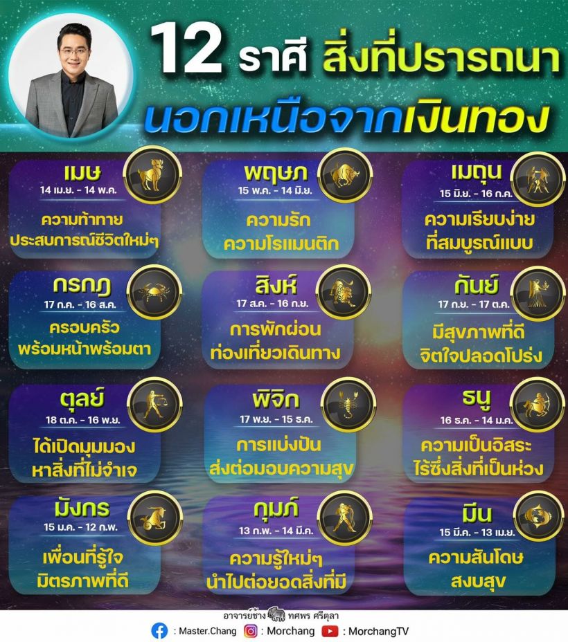 เช็กเลย! หมอช้าง เปิด12ราศีนอกจากเงินแล้วปรารถนาสิ่งใดบ้าง?