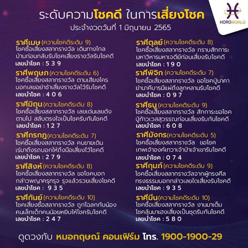 หมอกฤษณ์ เปิดระดับโชคดี12ราศีในการเสี่ยงโชค ใครปังรีบเช็คด่วน