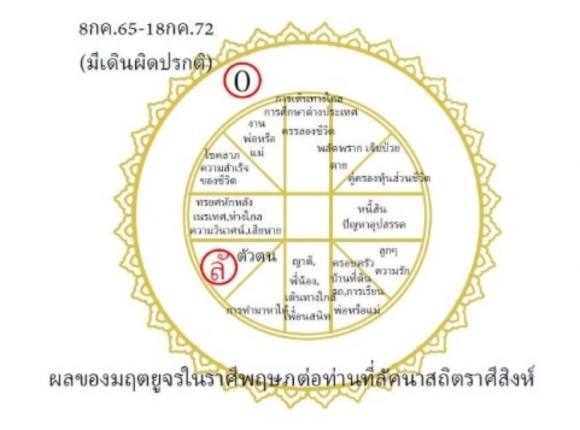 โหรฟองสนาน เปิดชะตาราศีนี้ มีแนวโน้มปฏิวัติพื้นฐานงาน