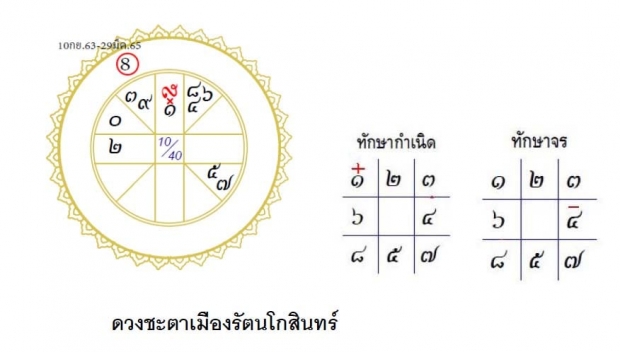 โหรฟองสนานเผยดวงเมือง ราหู-ศรีจรค้นทรัพย์เมืองรอบนี้อลวนหนักหน่วง!