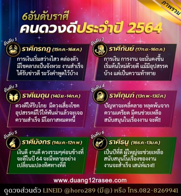 เปิด 6 อันดับราศีดวงดีปี64 ปลดหนี้-งานมั่นคง มีดวงเสี่ยงโชค