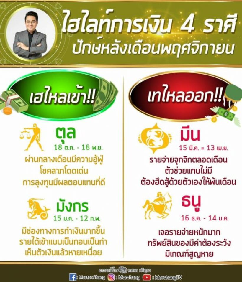 เช็คเลย! เปิด4ราศี การเงินไหลเข้า-รวยรับความอู้ฟู่