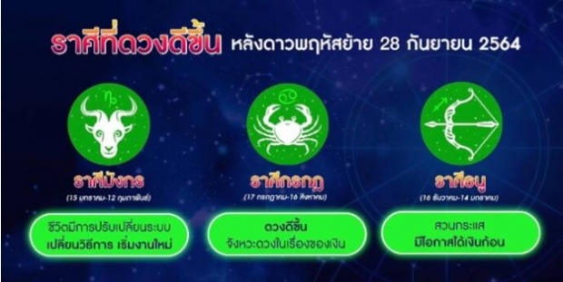 ราศีไหนปัง ราศีไหนต้องระวัง หลังดาวพฤหัสย้าย 28 ก.ย. 