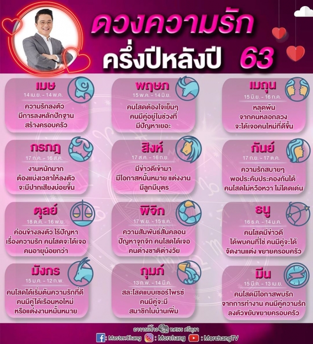 หมอช้าง อัปเดทดวงความรัก 12 ราศี ครึ่งปีหลัง ใครจะมีข่าวดีเช็คเลย