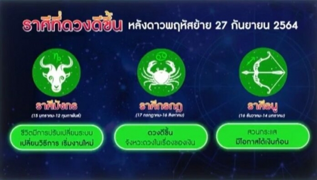 หมอช้าง เตือนดาวใหญ่พักร์องศาแบบผิดปกติ จุดเปลี่ยน12ราศี