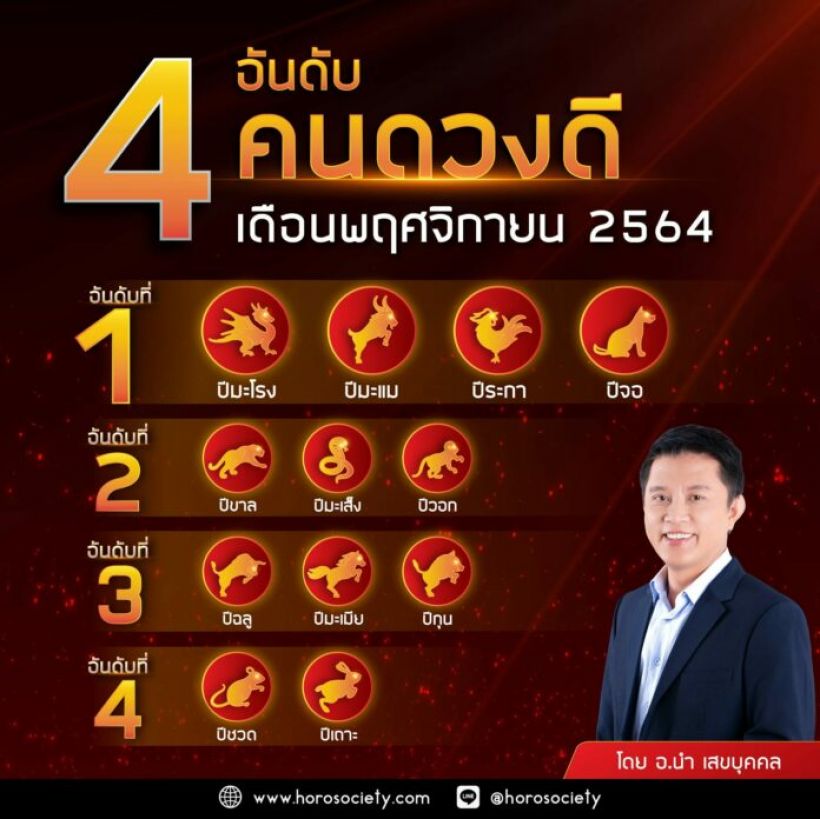 เปิดอันดับดวงดีประจำเดือนพ.ย.64 ปีไหนการเงิน-การงานขาขึ้น เช็คเลย