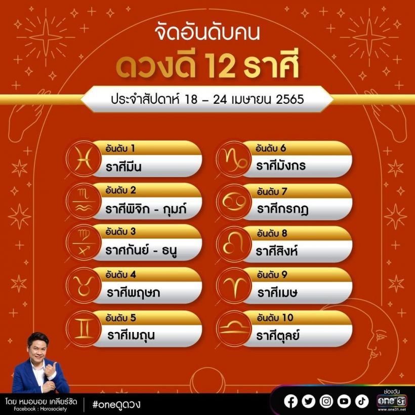 จัดอันดับคนดวงดี 12 ราศี ประจำสัปดาห์ 18 - 24 เมษายน 2565