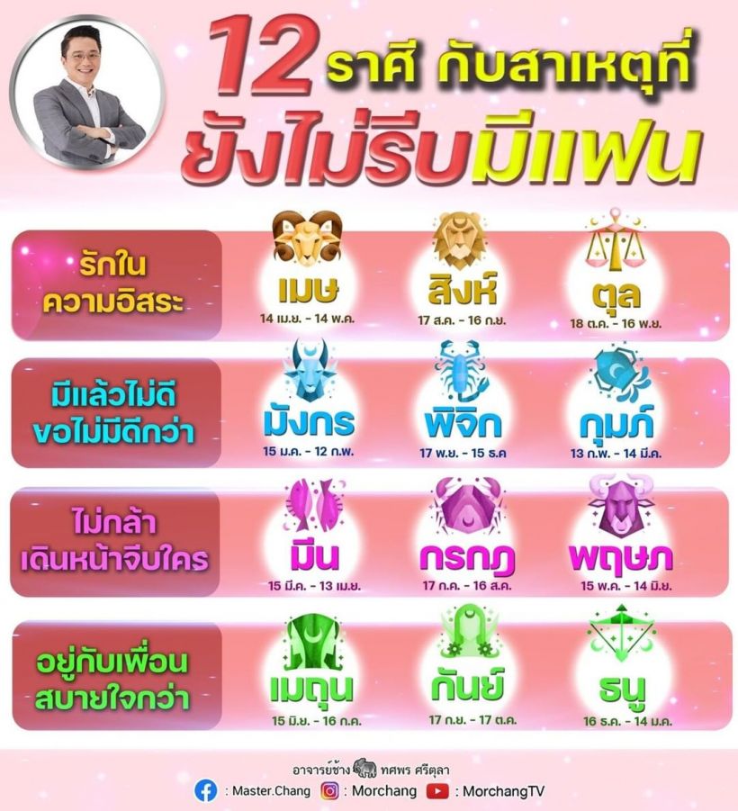  หมอช้าง เปิดเหตุผลชาว 12 ราศี ยังไม่รีบมีแฟนเพราะ?