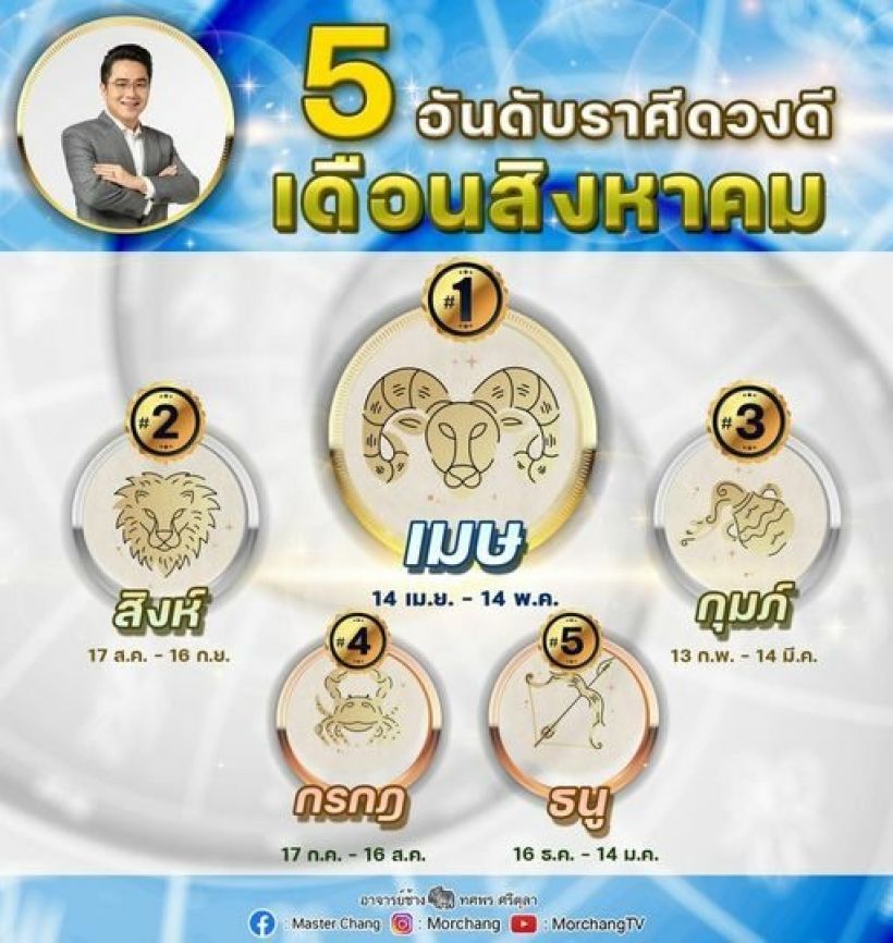 หมอช้าง เปิด 5 อันดับราศี ดวงดีประจำเดือนสิงหาคม2565