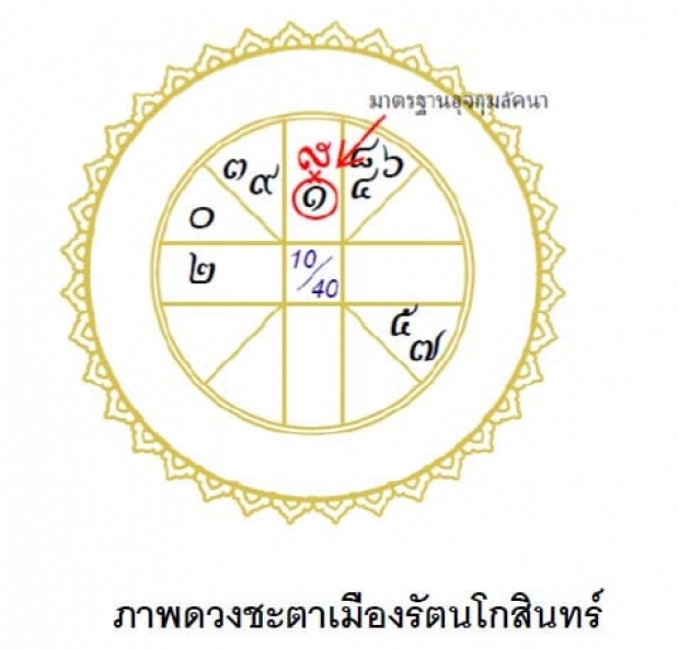 โหรฟองสนาน ชี้ จิตใจคนไทยถึงอย่างไรยังอยู่กับเจ้า-สถาบัน